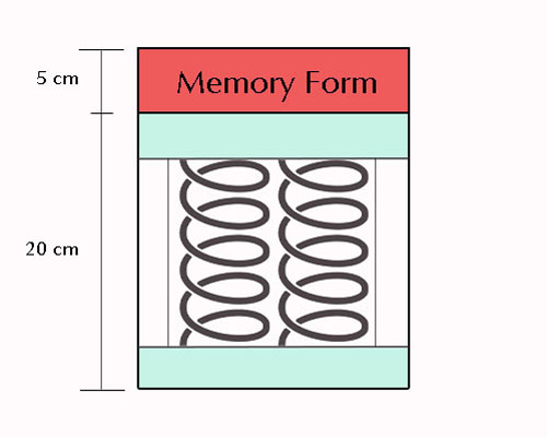 Topper Memory Foam